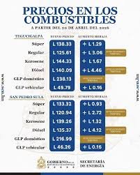 Nuevo aumento a los combustibles a partir de este lunes 20 de abril.