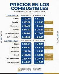 nuevamente aumentan de precio los combustibles.